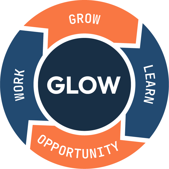 GLOW cycle: Grow, Learn, Opportunity, Work