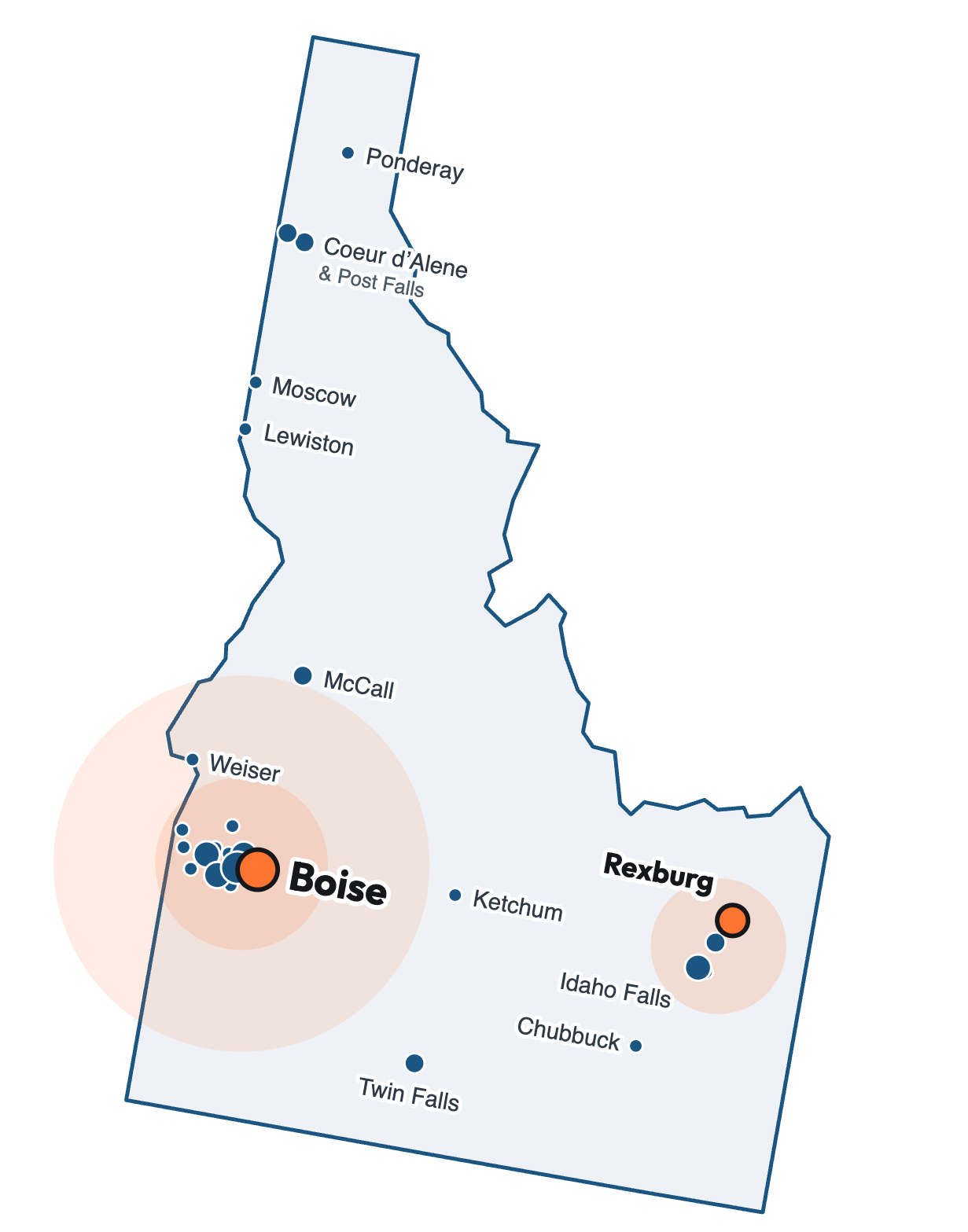 Map of Idaho showing cities with ShineIQ customers: a dense Treasure Valley cluster around the Boise hub, McCall, Weiser, Lewiston, Moscow, Coeur d’Alene, Post Falls and Ponderay to the north, Ketchum and Twin Falls in the south, and Rexburg, Rigby, Idaho Falls, Ammon and Chubbuck in East Idaho around the Rexburg hub